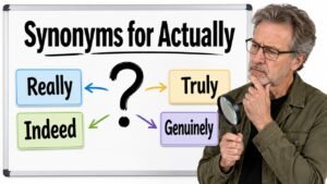 synonyms for actually